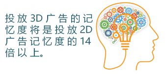 【裸眼3D】裸眼3D打响的广告新革命